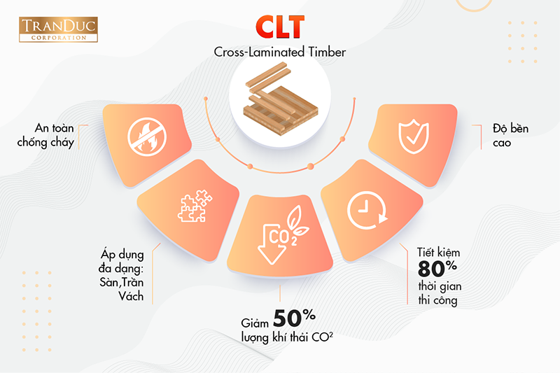 Cấu kiện CLT - Ưu điểm